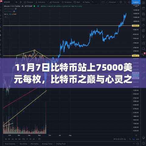 比特币突破七万五千美元大关，巅峰之旅与数字美景的交融