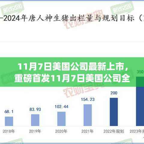 11月7日美国公司全新高科技产品上市,引领未来科技,开启生活新纪元
