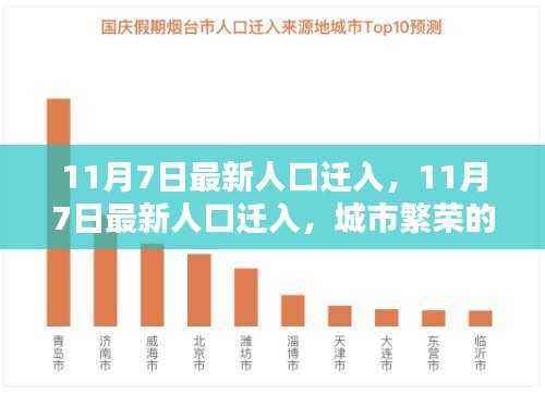 最新人口迁入数据揭示,城市繁荣新动力在行动