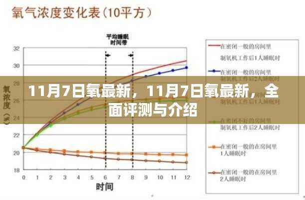 11月7日氧最新全面评测与介绍