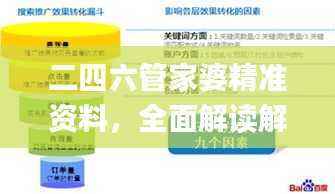 二四六管家婆精准资料,全面解读解答_优质版XHZ671.92