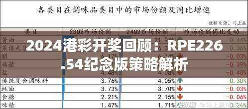 2024港彩开奖回顾:RPE226.54纪念版策略解析