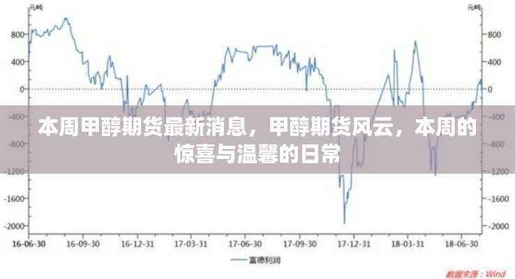 本周甲醇期货市场动态,惊喜与日常温馨回顾,期货风云再掀波澜