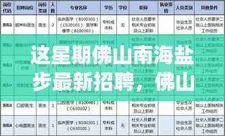 佛山南海盐步最新招聘现象深度解析与个人观点分享