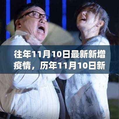 历年11月10日疫情数据深度解析,特性、体验、竞品对比及用户洞察报告