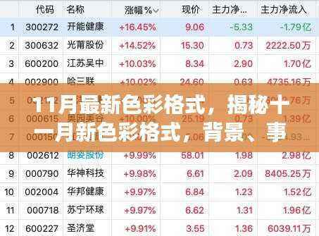揭秘十一月新色彩格式,背景、事件、影响与时代地位全面解析