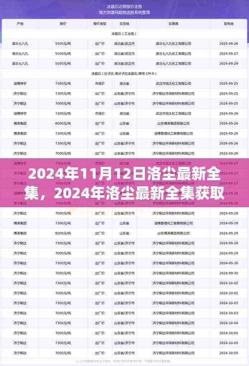 2024年洛尘最新全集获取攻略,轻松获取全集阅读指南