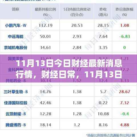 11月13日财经行情速递,最新消息与温馨故事