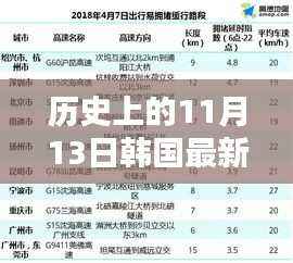 独家揭秘,历史上的11月13日韩国报告揭秘高科技产品重塑未来生活体验!