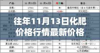 揭秘,往年11月13日化肥市场最新行情分析与解读——价格走势深度剖析。