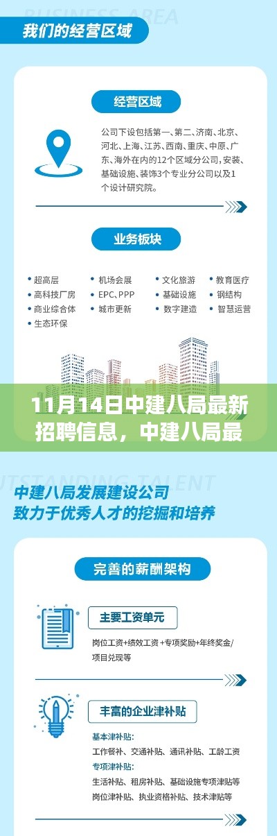 中建八局最新招聘信息揭秘,职场探秘之旅与友情梦想的温馨邂逅