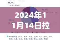 拉勾网发布最新招聘信息,科技先锋引领智能招聘新纪元