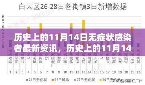 历史上的11月14日,无症状感染者最新资讯及其多元观点碰撞