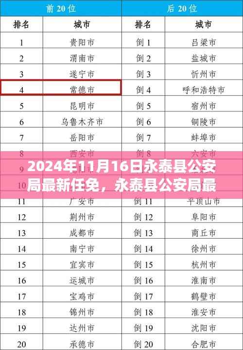 永泰县公安局新任领导团队亮相,最新任免公告发布于2024年11月16日