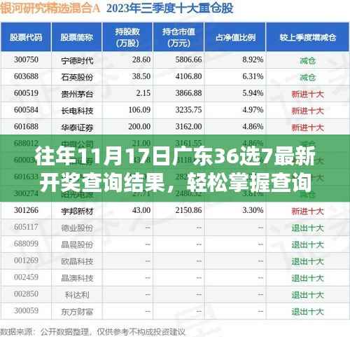 往年11月17日广东36选7开奖结果查询指南及最新开奖信息标题,广东36选7彩票开奖查询,历年11月17日最新结果及查询技巧全解析