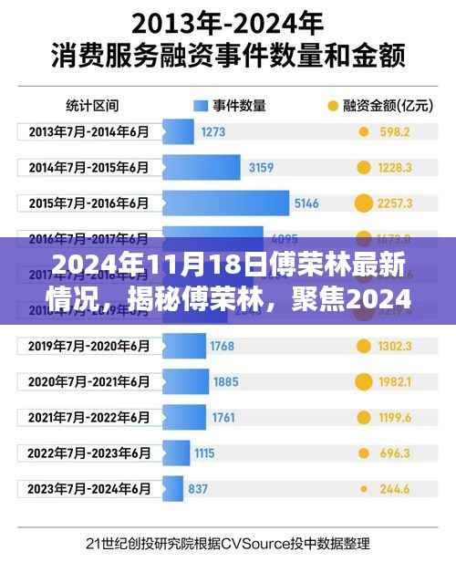 揭秘傅荣林,最新动态与成长历程(2024年11月18日更新)