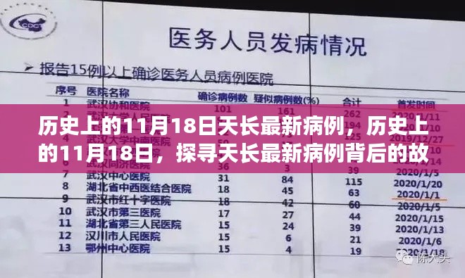探寻天长最新病例背后的故事,历史上的11月18日病例揭秘