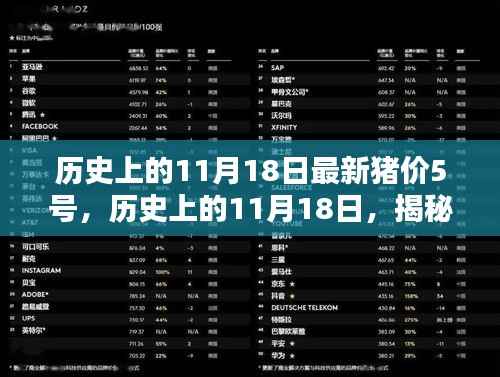 揭秘历史猪价动态,揭秘最新猪价趋势分析与预测(附日期)