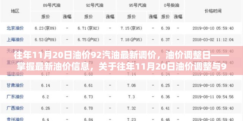 往年11月20日油价调整与92汽油调价最新动态,掌握油价信息,详细步骤指南