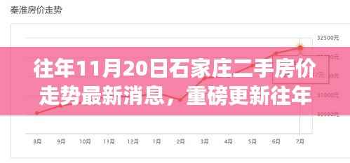 往年11月20日石家庄二手房价走势深度解析,市场趋势、最新消息与购房指南