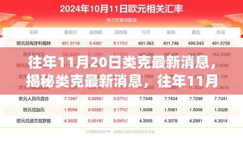 揭秘往年11月20日类克最新消息与未来科技展望深度解析