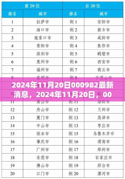 揭秘,最新消息关于代码000982在2024年11月20日的动态更新
