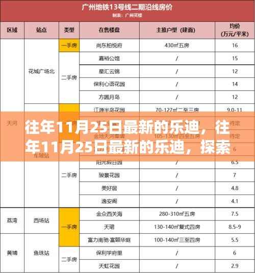 乐迪的音乐之旅与成长轨迹，历年11月25日的最新探索