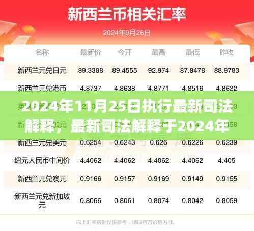 最新司法解释实施解读,背景、影响与时代地位分析(2024年11月25日起执行)