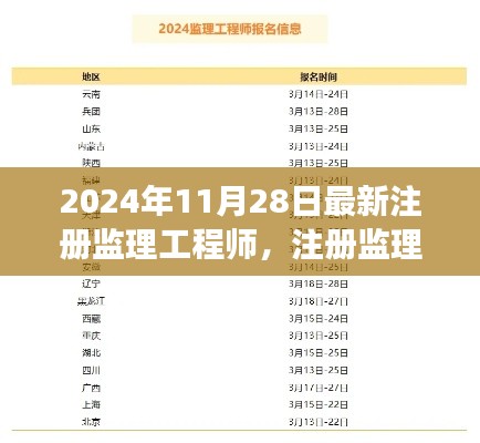 2024年注册监理工程师新纪元开启,里程碑事件纪念