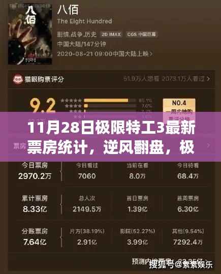 极限特工3,逆风翻盘的自信之旅与励志故事