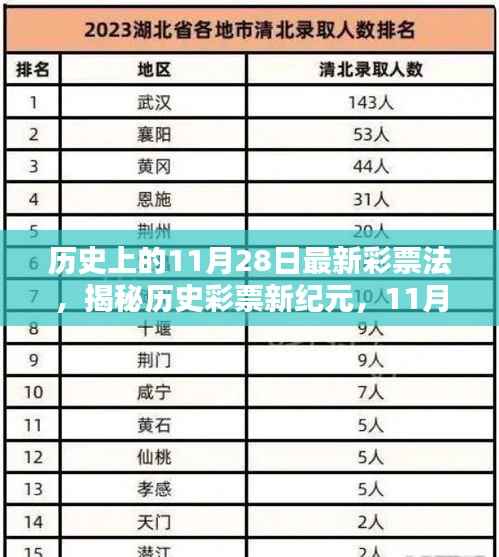 揭秘历史彩票新纪元,彩票法变革与小巷中的幸运宝藏(11月28日特辑)