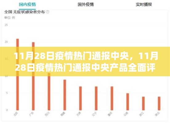 11月28日疫情热门通报中央,产品全面评测与解析