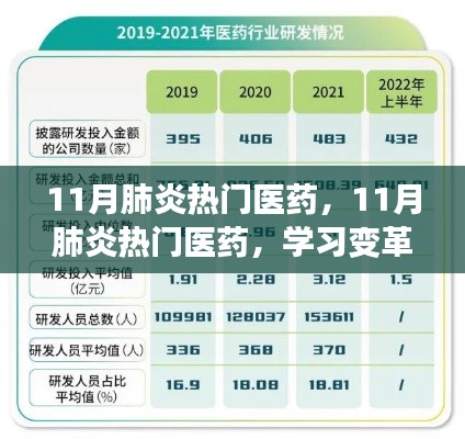 11月肺炎热门医药,变革的力量与信心成就感的奇迹