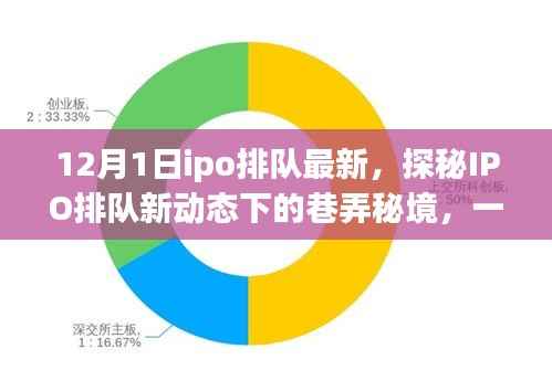 探秘IPO排队新动态下的巷弄秘境,特色小店独特风采的最新展示(12月1日更新)