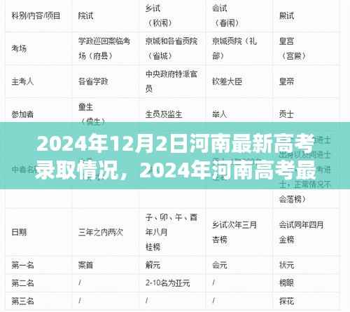 河南高考最新录取情况解析，高考生的福音，河南最新录取数据大揭秘（2024年河南高考录取情况详解）
