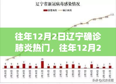 往年12月2日辽宁肺炎疫情回顾与深度分析