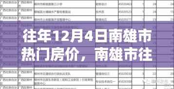 南雄市历年12月热门房价查询指南，从初学者到进阶用户，轻松掌握房价走势！