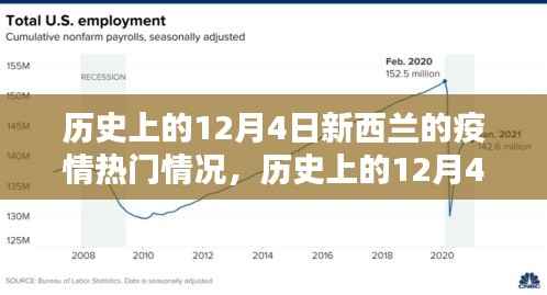 历史上的新西兰疫情下的科技逆袭,智能防疫科技产品体验报告——12月4日篇