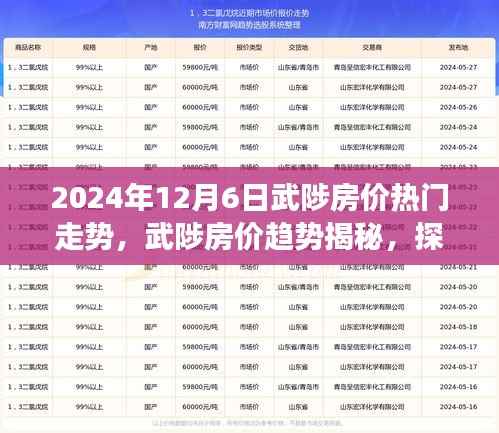 武陟房价趋势揭秘，探寻自然美景与心灵净土的旅程展望（热门走势分析）