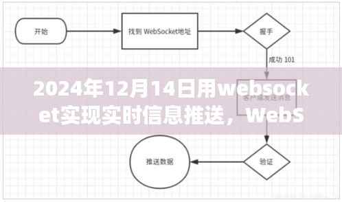 WebSocket实时信息推送技术解析与应用展望，用户体验评测与未来趋势（2024年）