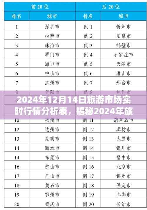 揭秘2024年旅游市场实时行情,以12月14日为例的全面分析报告及市场趋势预测