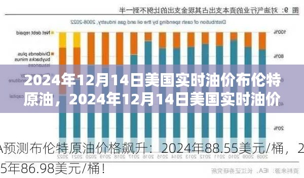 深度解析,2024年12月14日美国实时油价布伦特原油走势