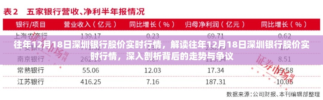 解读往年12月18日深圳银行股价实时行情,深度剖析背后的走势与争议焦点