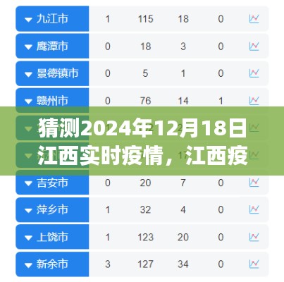 2024年12月18日江西实时疫情洞察,风云变幻中的江西疫情