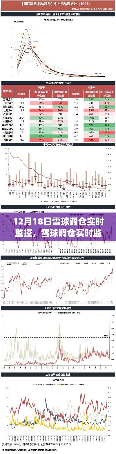 雪球调仓实时监控,洞悉市场动态,精准调整策略策略应对市场变化