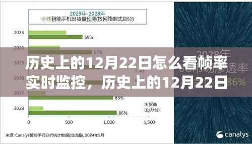 历史上的12月22日,帧率实时监控技术的演变探究