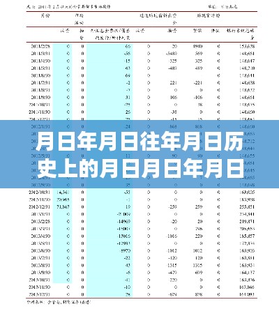 探索自然美景与股市行情,追寻月亮韵律,股票实时行情与心灵宁静之旅的月日月日表格展示