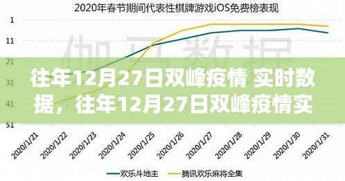 往年12月27日双峰疫情实时数据深度分析与个人观点