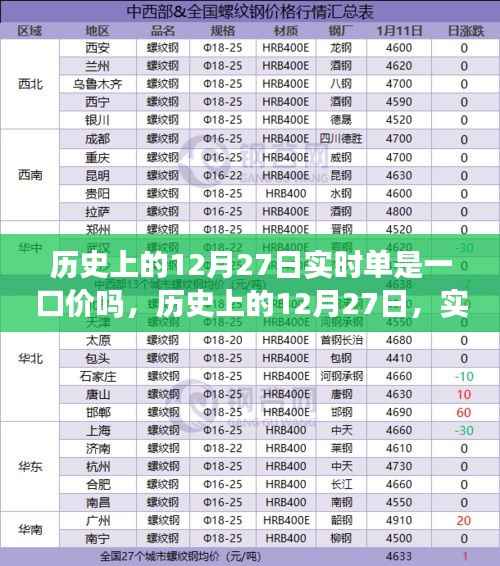 历史上的12月27日交易模式解析，实时单与一口价对比研究