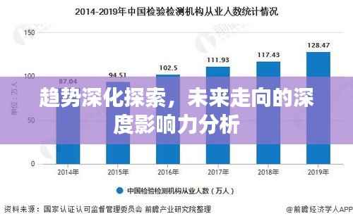 趋势深化探索,未来走向的深度影响力分析